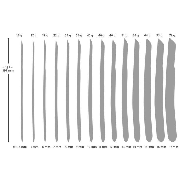 Penisplug 14-Piece Set Harnröhrenstecker