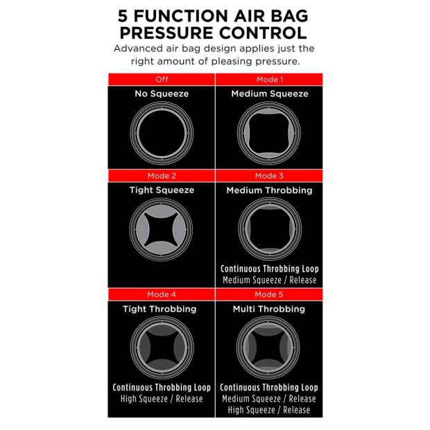 PDX Elite Cock Compressor Vibr